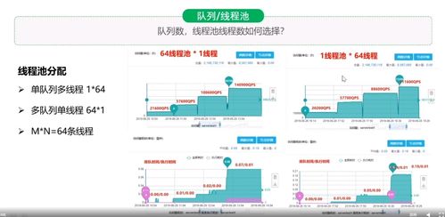 微服務(wù)架構(gòu)電商系統(tǒng)性能調(diào)優(yōu) Day01 信息系統(tǒng)運行維護(hù)服務(wù)深度探索