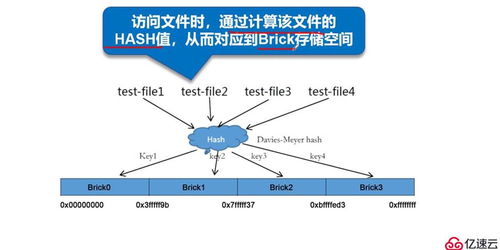 GFS分布式文件存儲系統(tǒng) 理論及其在信息系統(tǒng)運行維護(hù)服務(wù)中的應(yīng)用
