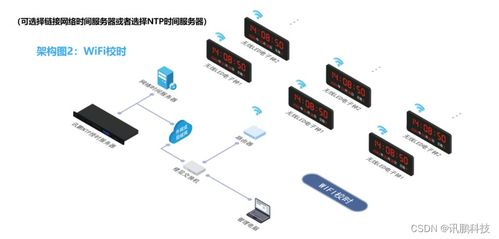 NTP時間服務(wù)器同步時鐘系統(tǒng)安裝與信息系統(tǒng)運行維護(hù)服務(wù)全攻略