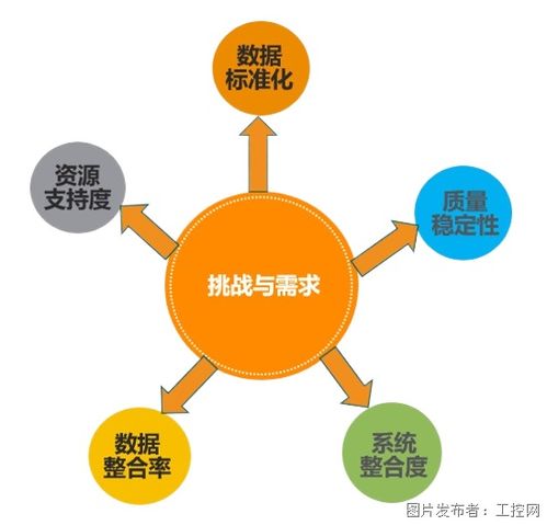 質(zhì)量管理數(shù)字化升級 Q-DAS在傳統(tǒng)動力總成工廠質(zhì)量信息系統(tǒng)改造及運維服務(wù)方案