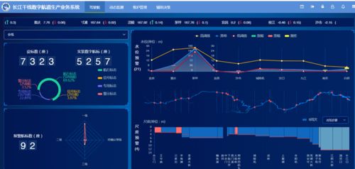 春節(jié)我在崗 長江航道測量中心全力保障數(shù)字航道信息系統(tǒng)高效運行