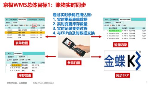 醫(yī)療器械高效運作之道 WMS系統(tǒng)與信息系統(tǒng)運行維護(hù)服務(wù)的深度融合